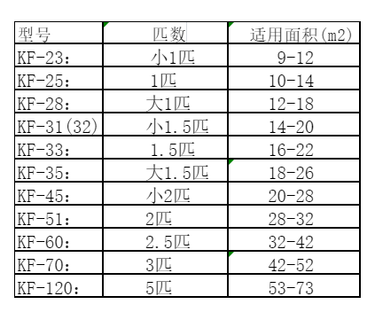 太平空调维修